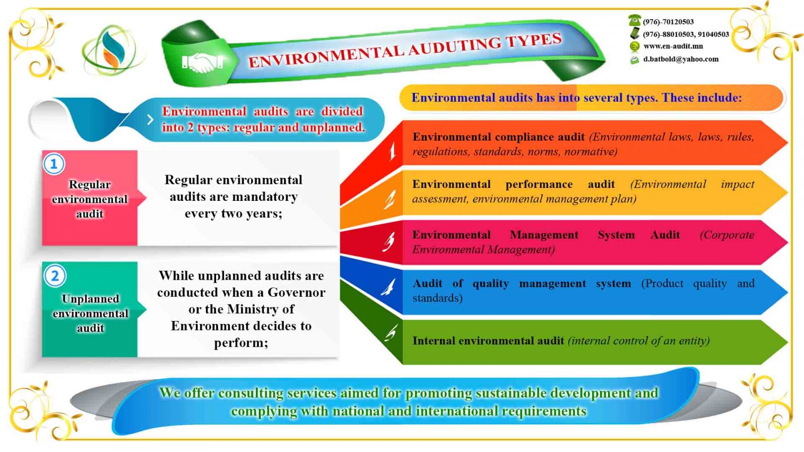 environmental-audit